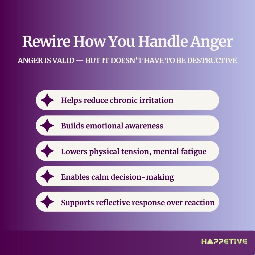 Managing Anger Visualization