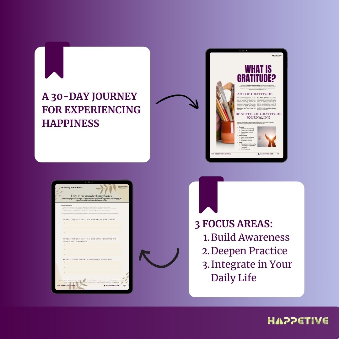 A purple gradient backdrop showing 2 digital files on tablets explaining 1 30 day journey for experiencing happiness and other one saying 3 focus areas for gratitude - Happetive