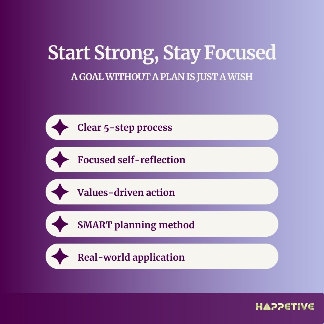 Goal Setting