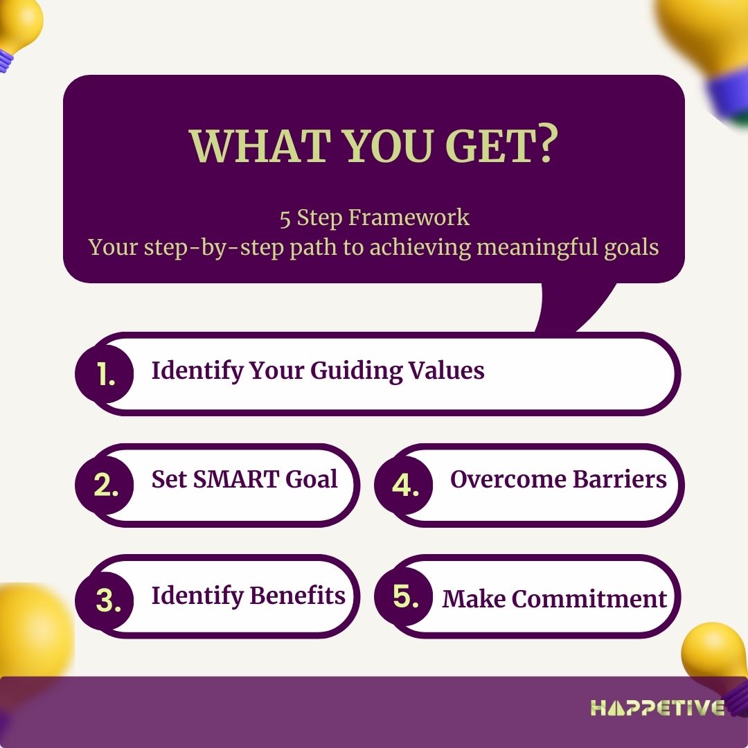 Goal Setting